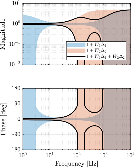 super_sensor_dynamical_uncertainty_H2.png