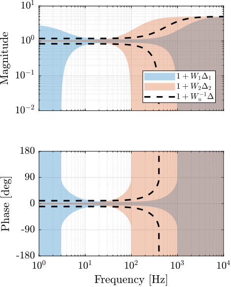 weight_uncertainty_bounds_Wu.png