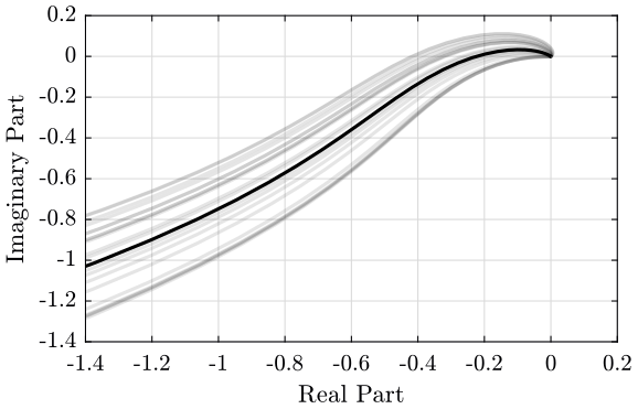 /tdehaeze/dehaeze20_virtu_senso_fusio/media/commit/39dd38500e80c72b040752ce46667fb84add2045/matlab/figs/nyquist_robustness.png