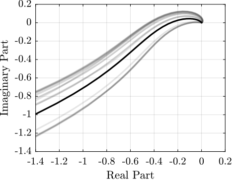 /tdehaeze/dehaeze20_virtu_senso_fusio/media/commit/3c7d99117baf2b796487bd30973cb17f2c26ad11/matlab/figs/nyquist_robustness.png