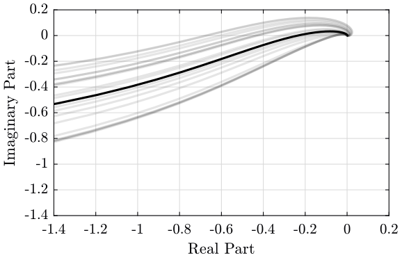 /tdehaeze/dehaeze20_virtu_senso_fusio/media/commit/efc21ba3b8cfe43d558a325e561e3720b7627c37/matlab/figs/nyquist_plot_sisotool_controller.png