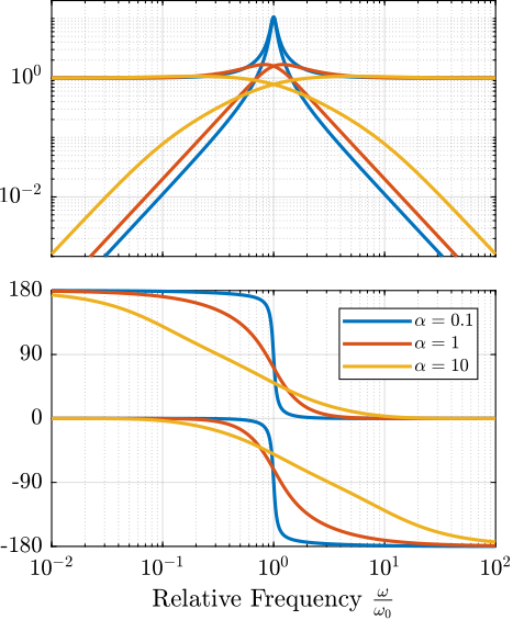 comp_filters_param_alpha.png