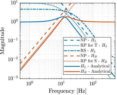 complementary_filters_second_order.png