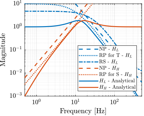 complementary_filters_third_order.png