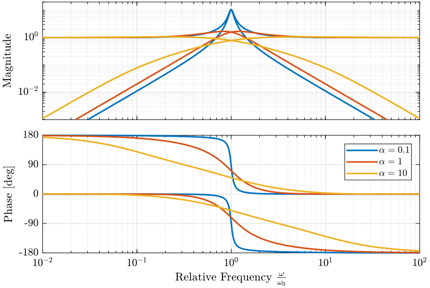 comp_filters_param_alpha.png
