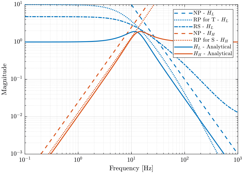 complementary_filters_second_order.png