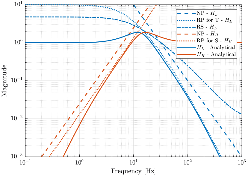complementary_filters_third_order.png