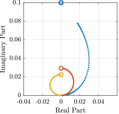 /tdehaeze/dehaeze21_activ_dampin_rotat_platf_using/media/branch/master/matlab/figs/root_locus_iff_kp_zoom.png