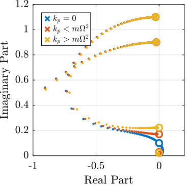 figs/root_locus_iff_kp.png