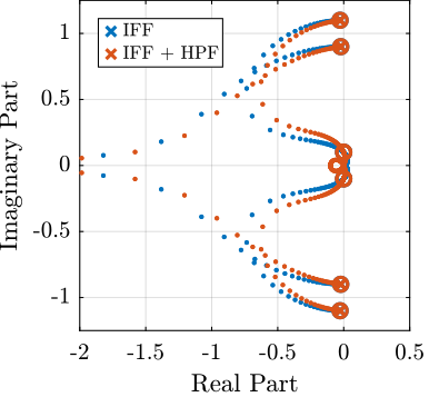 figs/root_locus_modified_iff.png