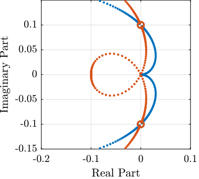 figs/root_locus_modified_iff_zoom.png