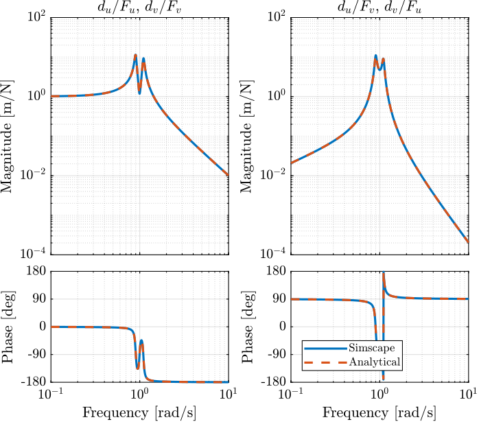 figs/plant_simscape_analytical.png