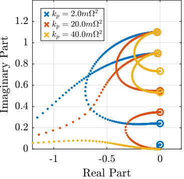 figs/root_locus_iff_kps.png