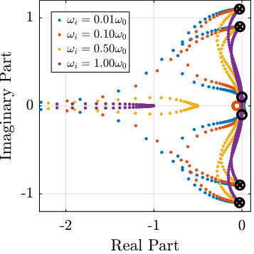 figs/root_locus_wi_modified_iff.png