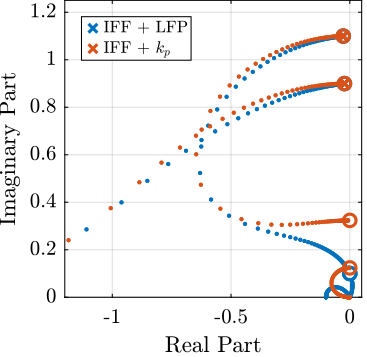 figs/comp_root_locus.png