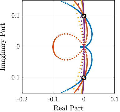 figs/root_locus_wi_modified_iff_zoom.png