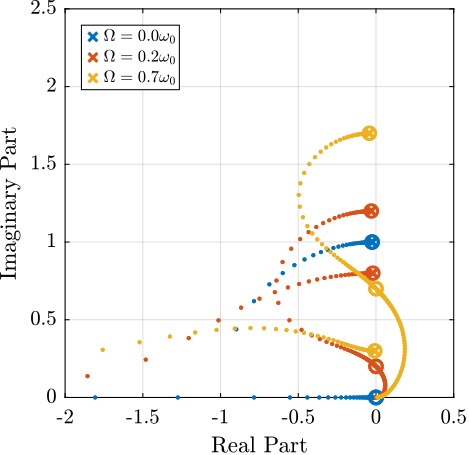 root_locus_pure_iff.png