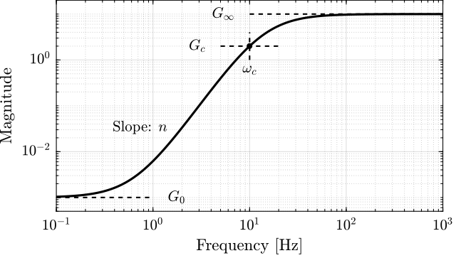 /tdehaeze/dehaeze21_desig_compl_filte/media/commit/032026faeb555d77640c1bbba4f76c6ef05957f9/matlab/figs/weight_formula.png