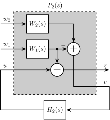 /tdehaeze/dehaeze21_desig_compl_filte/media/commit/3fb03c1d2974d67f6fd5fb634f135116d5c9dc4a/matlab/figs/h_infinity_arch_2.png