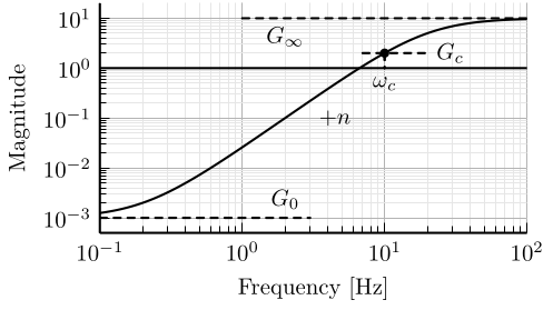 /tdehaeze/dehaeze21_desig_compl_filte/media/commit/3fb03c1d2974d67f6fd5fb634f135116d5c9dc4a/tikz/figs/weight_formula.png