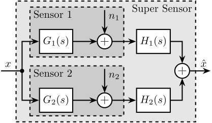 /tdehaeze/dehaeze21_desig_compl_filte/media/commit/5d6df8df402b7f9956fb68fbde63363c7d36fbbc/tikz/figs/fusion_super_sensor.png