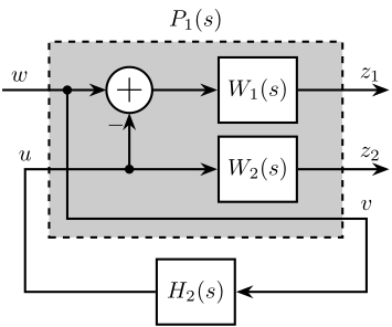 /tdehaeze/dehaeze21_desig_compl_filte/media/commit/5dfe5ee15a3e828542ba2dedd2637f25fa3d2d08/matlab/figs/h_infinity_arch_1.png