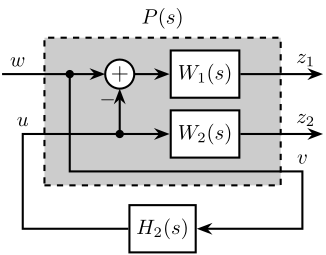 /tdehaeze/dehaeze21_desig_compl_filte/media/commit/5dfe5ee15a3e828542ba2dedd2637f25fa3d2d08/tikz/figs/h_infinity_robust_fusion.png