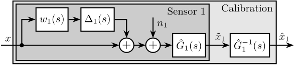 /tdehaeze/dehaeze21_desig_compl_filte/media/commit/6fda3f79f2d1ccf184416046e009efced3c2397b/journal/figs/sensor_model_uncertainty.png