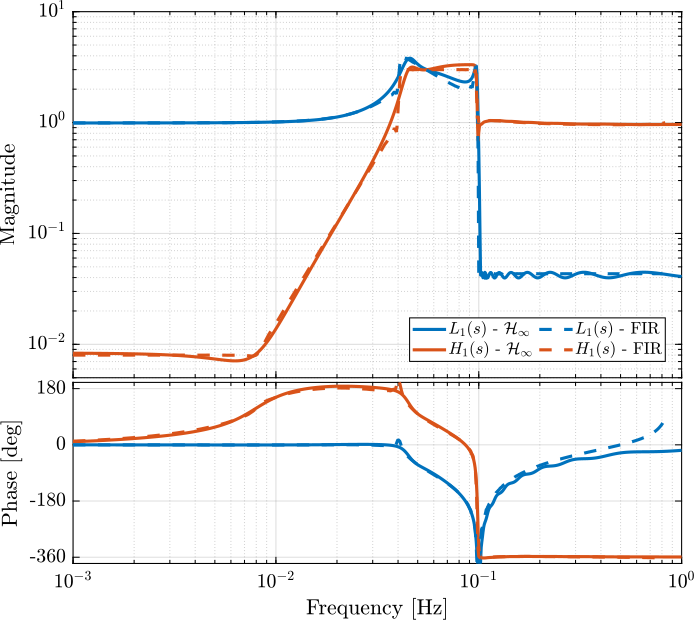 comp_fir_ligo_hinf.png