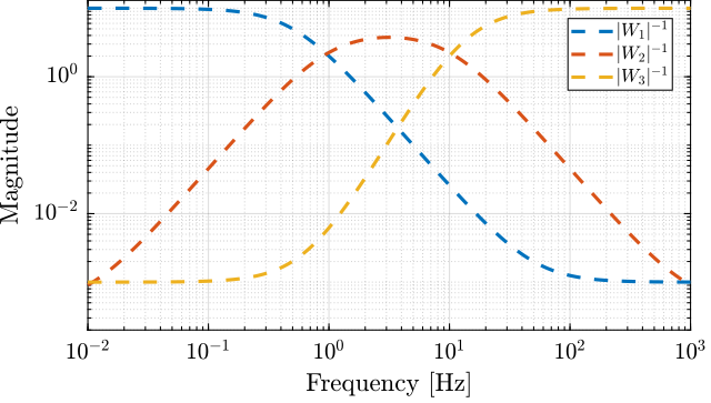 three_weighting_functions.png