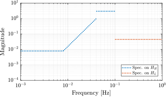 ligo_specifications.png