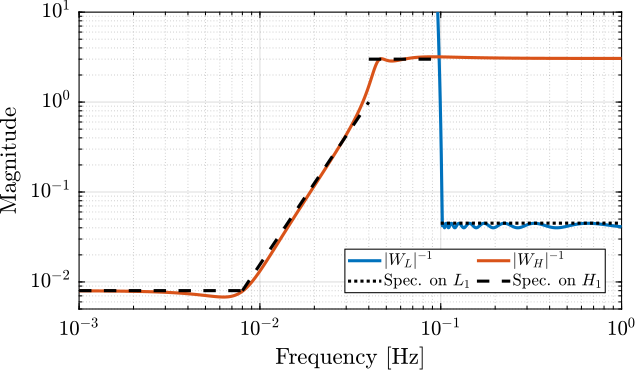 ligo_weights.png