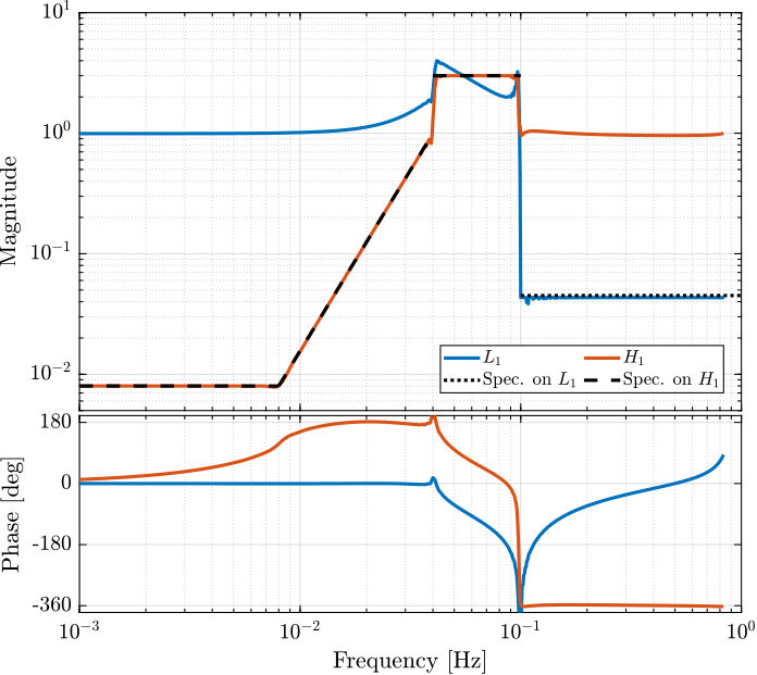 fir_filter_ligo.png