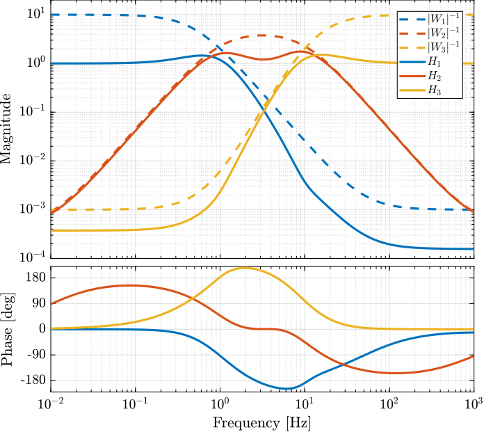 three_complementary_filters_results.png