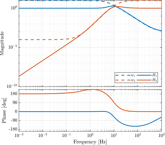 comp_filters_H2_feature.png