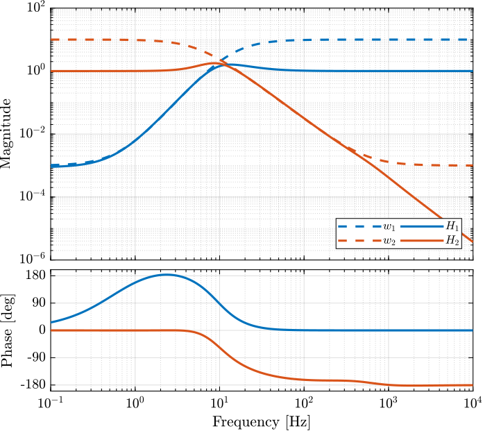 comp_filters_H2_feature_neg_slope.png