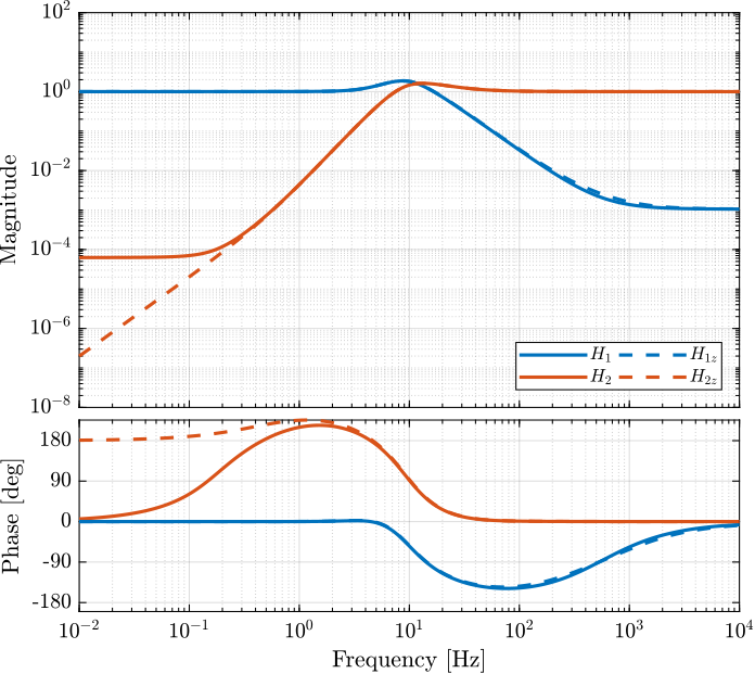 comp_filters_shift_zero.png