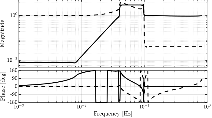 fir_filter_ligo.png