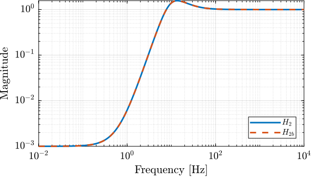 hinf_comp_P1_P2_syn.png