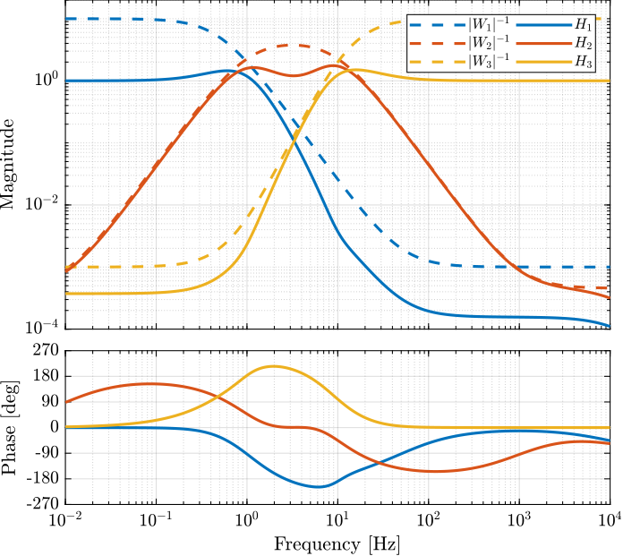 three_complementary_filters_results.png