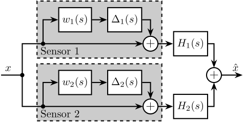 sensor_fusion_dynamic_uncertainty.png