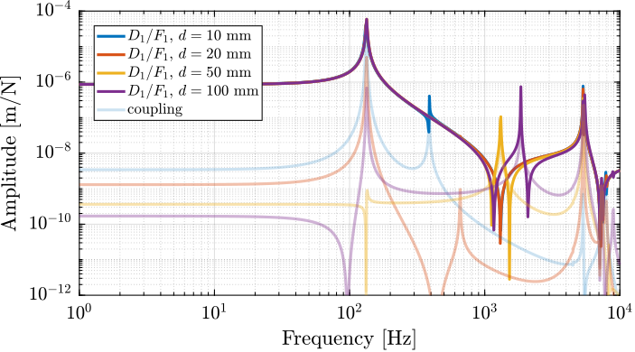 figs/delta_robot_cube_size_plant_dynamics.png