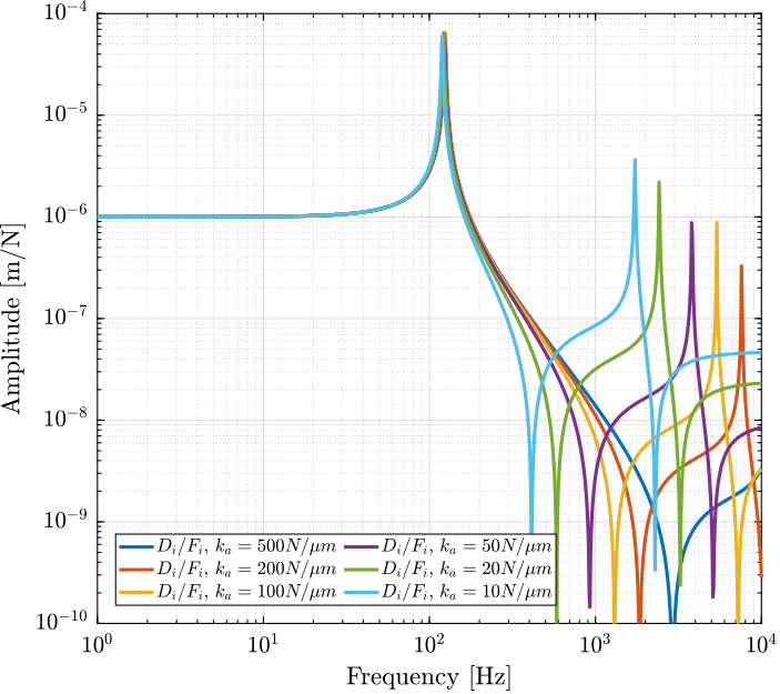 delta_robot_axial_stiffness_dynamics.png
