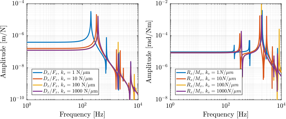 delta_robot_shear_stiffness_compliance.png