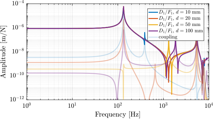 delta_robot_cube_size_plant_dynamics.png