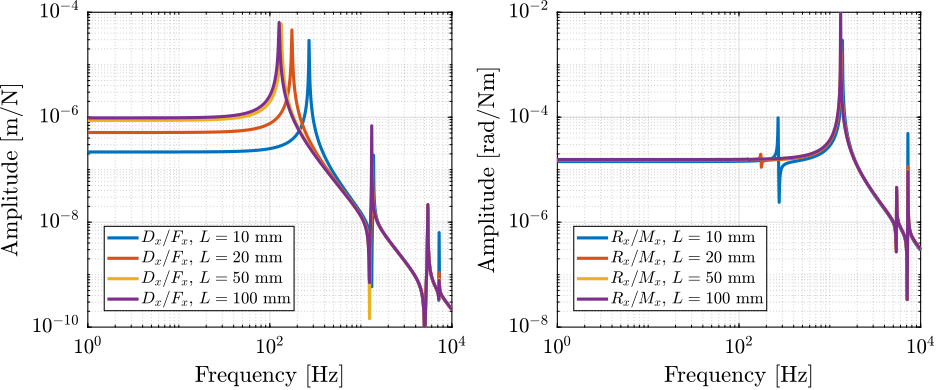 delta_robot_strut_length_compliance_rotation.png