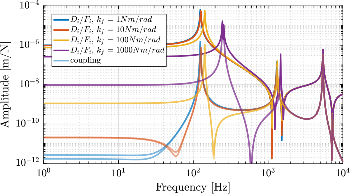 delta_robot_bending_stiffness_couplign.png