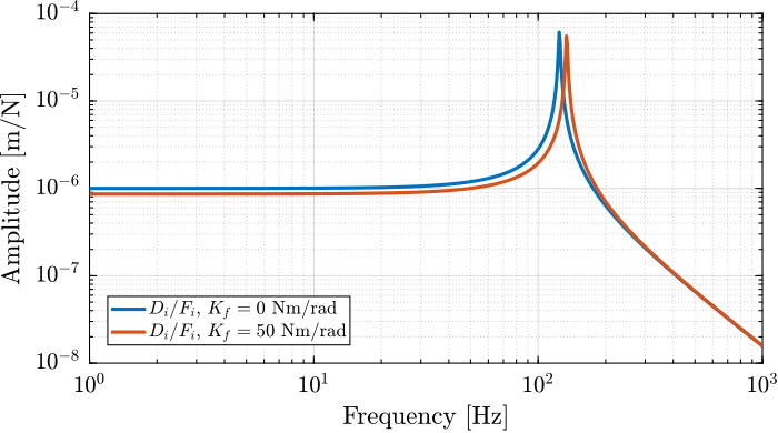 delta_robot_bending_stiffness_dynamics.png