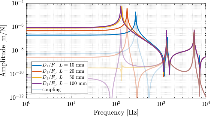 delta_robot_strut_length_plant_dynamics.png