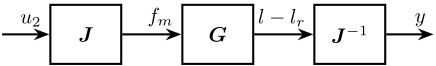 /tdehaeze/digital-brain/raw/commit/12f04dbab49f1682b47f86834b817c25ff148b1f/static/ox-hugo/li01_decoupling_conf_bis.png
